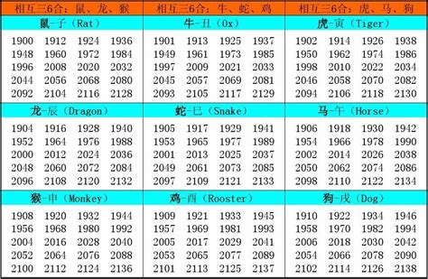 2005年属相|2005年属什么生肖 2005年生肖的命运